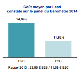 cout-achat-lead-2014-2015